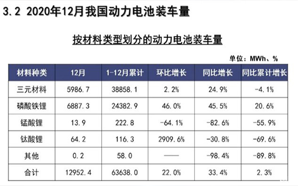 為何眾多車企都開始熱衷于磷酸鐵鋰電池？