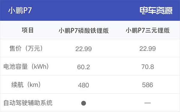 為何眾多車企都開始熱衷于磷酸鐵鋰電池？