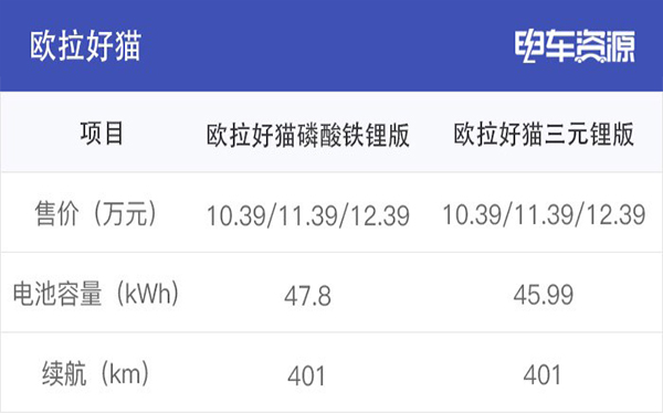 為何眾多車企都開始熱衷于磷酸鐵鋰電池？