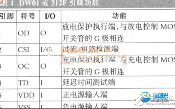 3.7v鋰電池保護板原理圖之保護電路工作原理分析